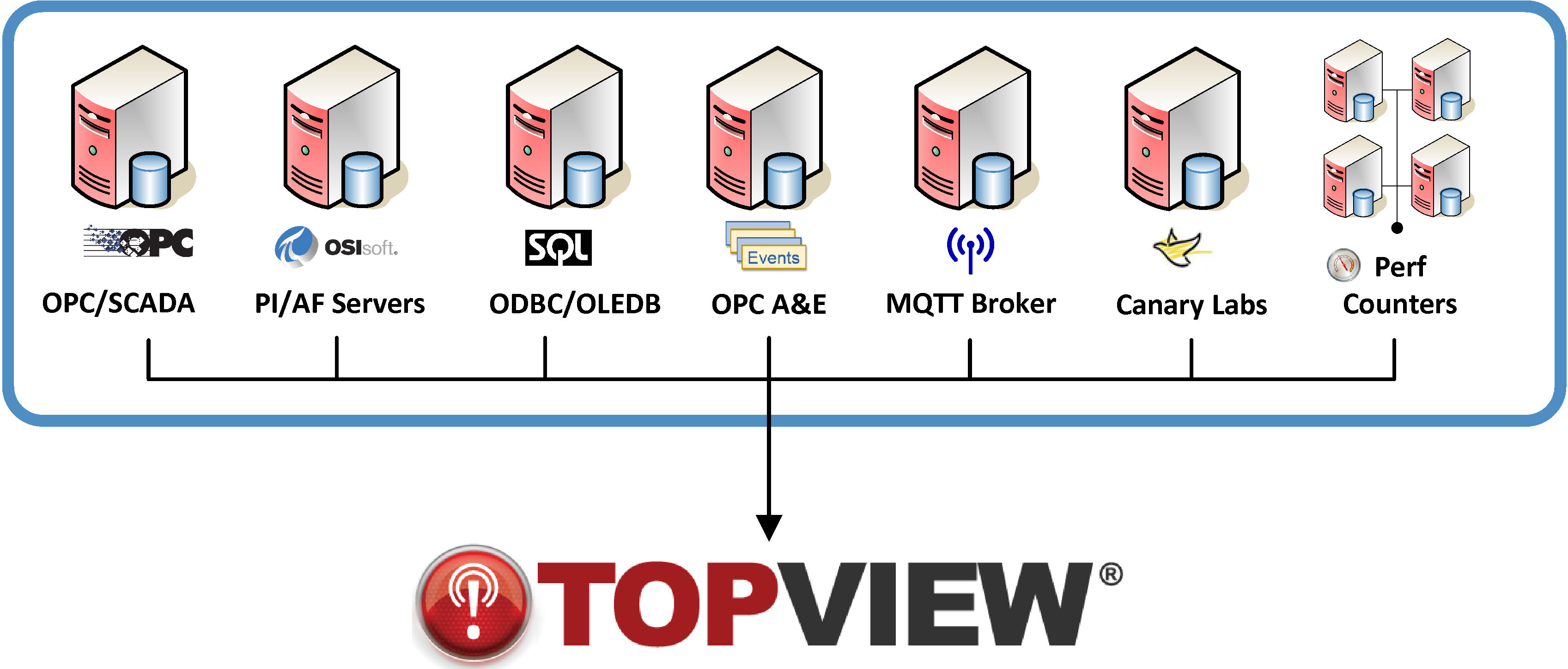 Osisoft